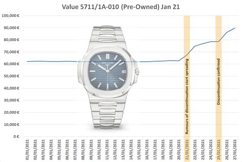 patek philippe stock market|patek philippe company valuation.